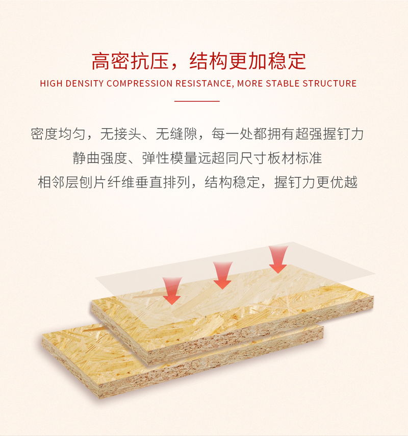 bevictor伟德欧松板优点