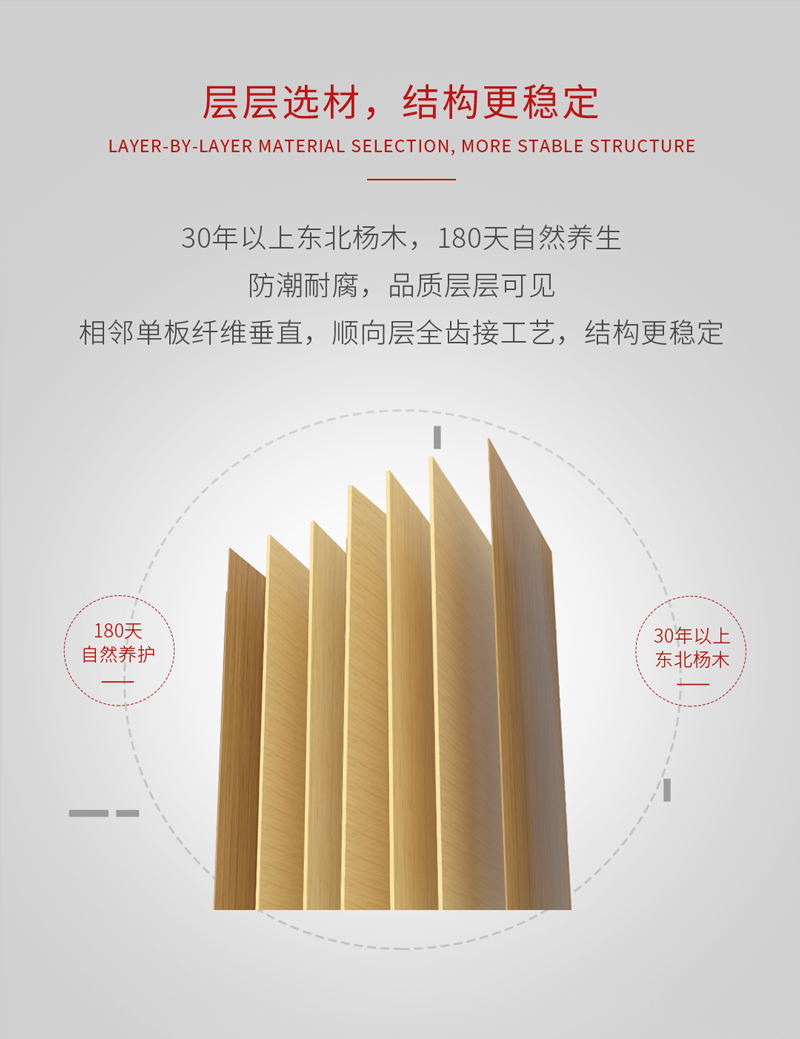 bevictor伟德阻燃板结构